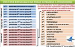 Prima categoria Prima categoria
